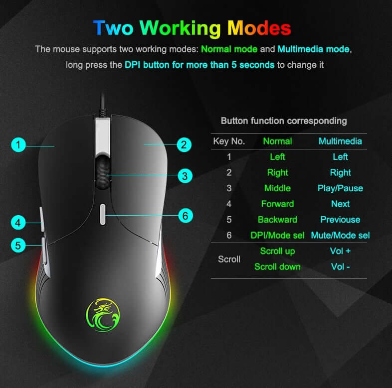 IMICE X6 Wired RGB Gaming Mouse showing two working modes and button functions.