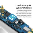 Low Latency AV Synchronization showcasing Wireless V5.1 chips for better audio and video sync.