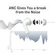 Silent Waterproof Earbuds showcasing ANC technology with an audio wave and earphone design for superior sound.